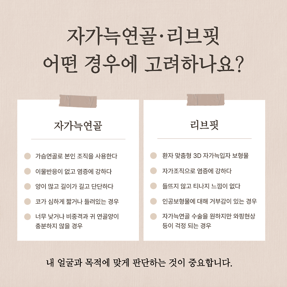 เหตุใดจึงมีการกล่าวถึง RIBFIT™ในศัลยกรรมแก้จมูกในผู้ชาย? — ความแตกต่างจากกระดูกอ่อนซี่โครงของตนเองและเกณฑ์การเปรียบเทียบ รูปภาพที่เกี่ยวข้อง 4/8