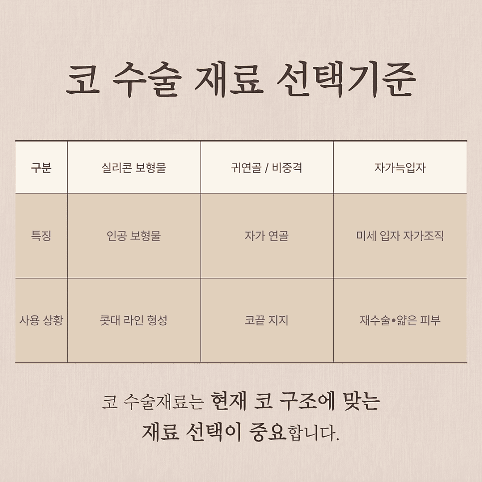 자연스러운 코를 만드는 자가늑입자 — 재료와 RIBFIT™ 리브핏 구조를 보는 기준 관련 이미지 4/8