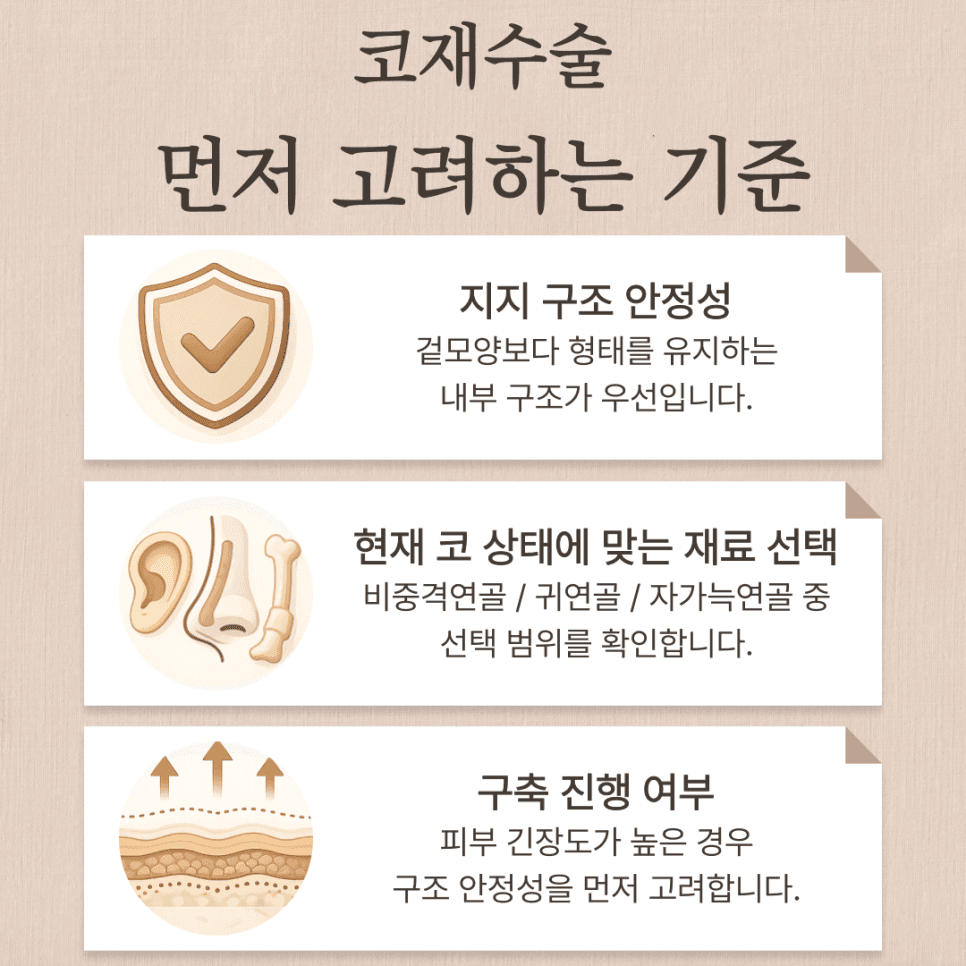 ศัลยกรรมแก้จมูก) เกณฑ์การตัดสินใจคืออะไร? — การยืนยันการเปลี่ยนแปลงโครงสร้างและเหตุผลที่ควรพิจารณา RIBFIT™ภาพที่เกี่ยวข้อง 3/8