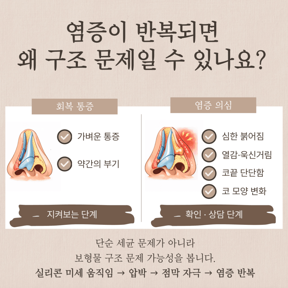 코끝통증, 염증일까요 — 코재수술까지 판단하는 기준은 통증이 아니라 모양 변화 관련 이미지 3/6