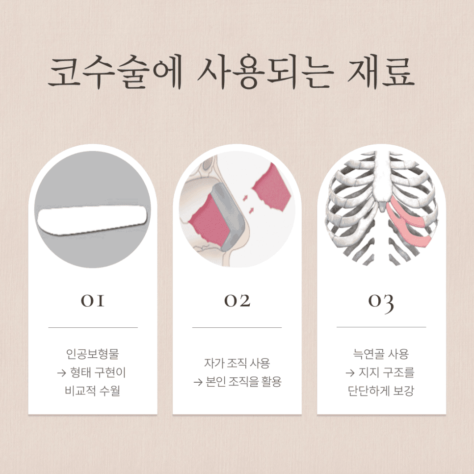 늑연골코수술로 무보형물코수술이 가능할까요? — 재료보다 구조를 먼저 보는 이유 관련 이미지 4/8